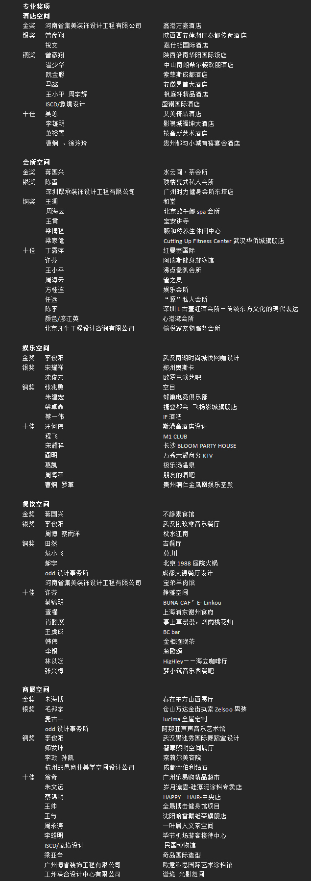 获奖名单1.jpg