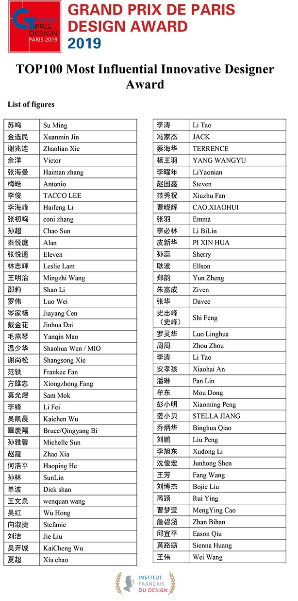 年度TOP100最具国际影响力创新设计师大奖.jpg